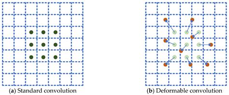 A Safety Helmet Detection Model Based on YOLOv8-ADSC in Complex Working ...