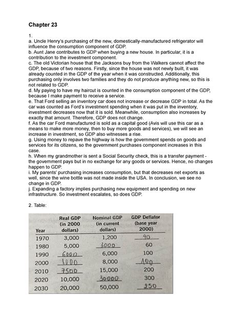 Image result for Lesson 23 Homework 1.2