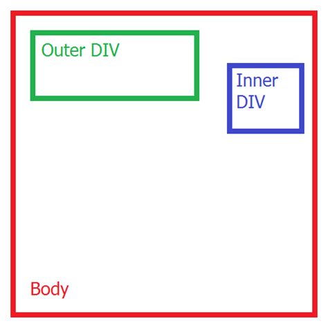 Image result for HTML Display Image in Div