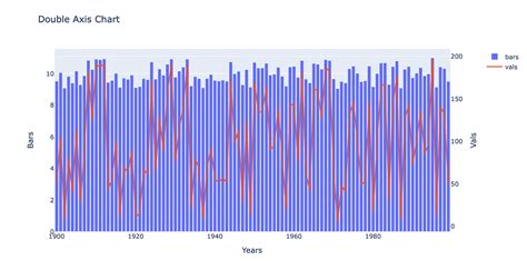 Image result for Python Commands Chart