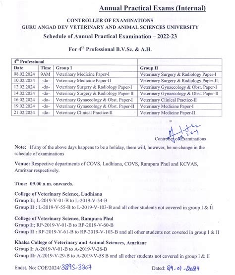 GADVASU - Guru Angad Dev Veterinary And Animal Sciences University