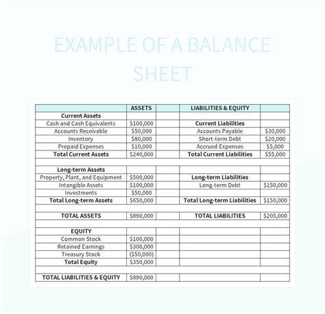 Basic Balance Sheet Example 的图像结果