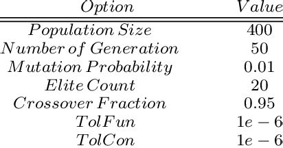 Image result for Evolution History Genetic Algorithm MATLAB