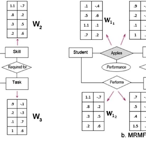 Image result for Matrix Factorization Example