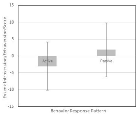 Brain Sciences | Special Issue : Brain Mechanisms of Sensory Processing ...