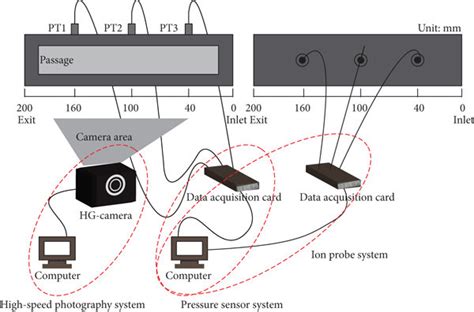 Image result for Data Acquisition System Explained