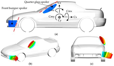 Car Spoiler Aerodynamics