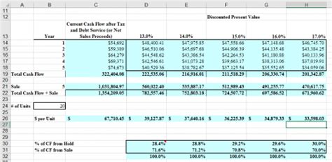 Image result for Excel Real Estate Analysis
