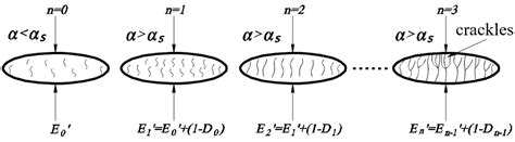 Characteristics of Damage to Brown Rice Kernels under Single and ...