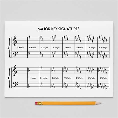 Key Signature Of E Major