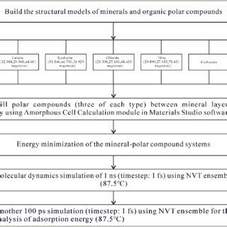 Image result for Simulation Interaction Diagram Molecular Dynamics