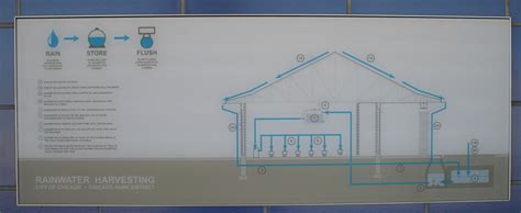 Comfort Station - Kathy Osterman Beach - PBC Chicago