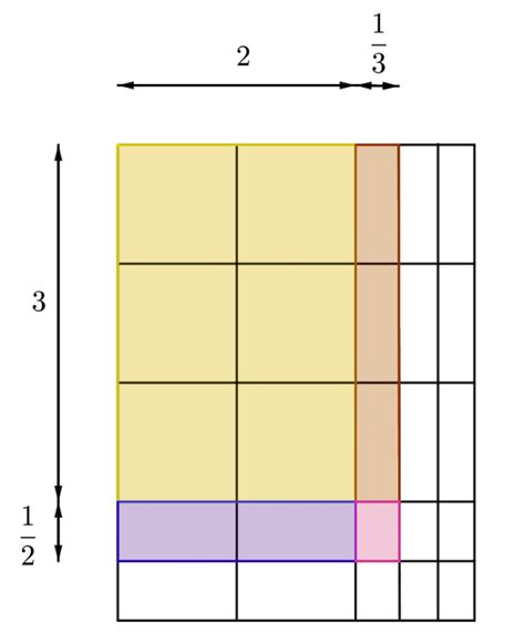 Mathdali Mixed Numbers 的图像结果