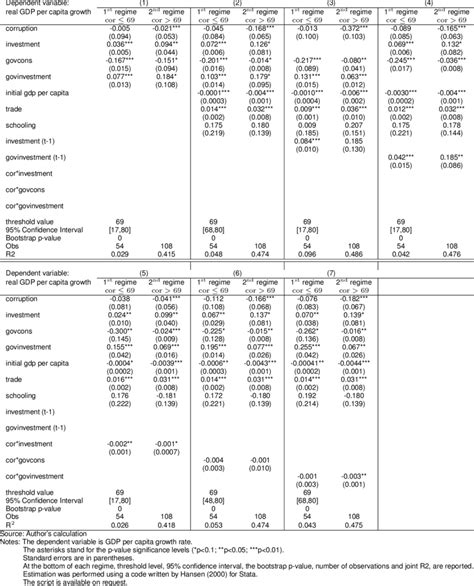 Image result for Threshold Analysis