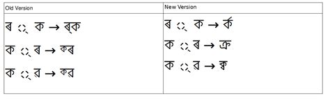 Mukti Open Source Open Type Bangla Bengali font