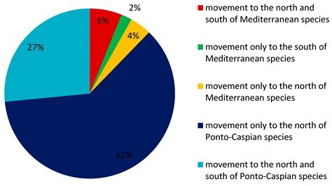 Movement of Southern European Aquatic Alien Invertebrate Species to the ...