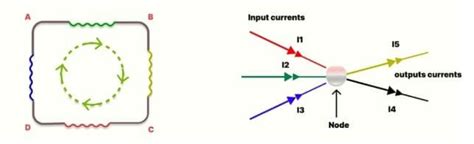 Kirchhoff's Laws - Physics Class 12 - NEET PDF Download