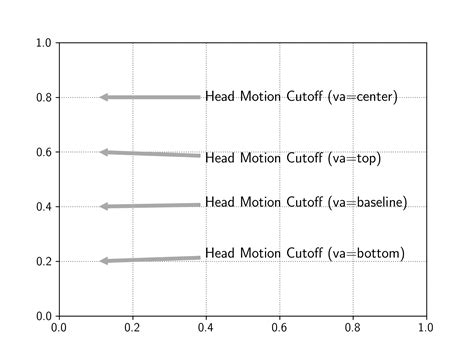 Matplotlib Angle 的图像结果