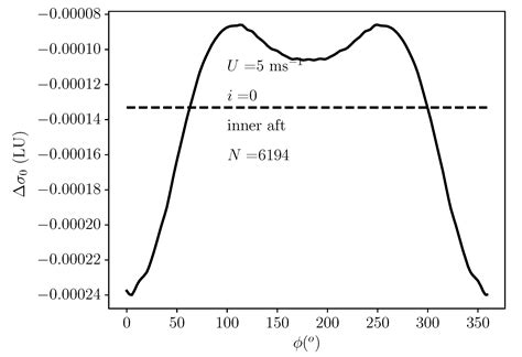 Analysis of Data-Derived SeaWinds Normalized Radar Cross-Section Noise