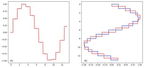 Image result for Matplotlib Step Plot
