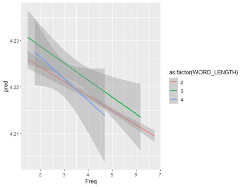 Mixed Model Graphs 的图像结果