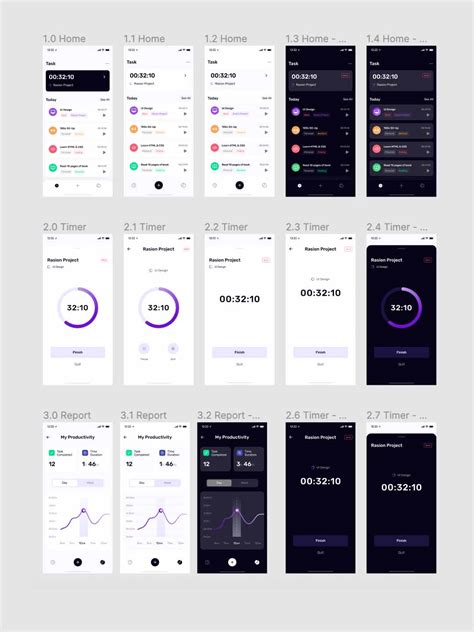 Timemapper 的图像结果