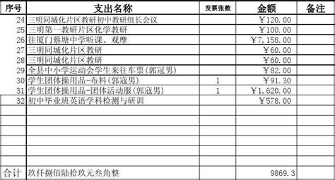 费用报销单打印模板 >> 免费费用报销单打印软件 >>