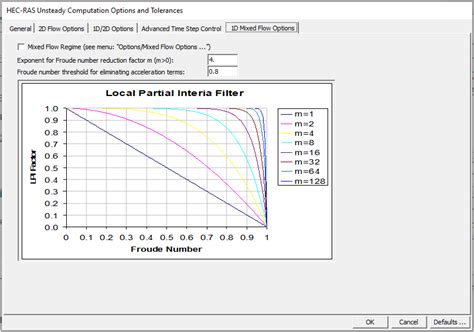 Image result for HEC-RAS Examples
