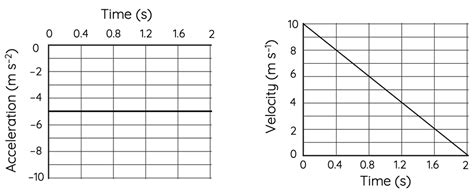 Image result for Acceleration Example