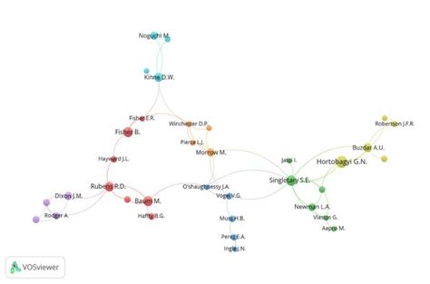 Co. Purchase Network Visualization 的图像结果