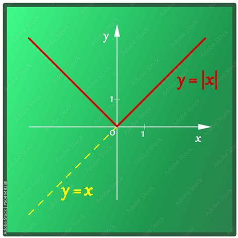 Image result for What Is a Linear Absolute Value Function
