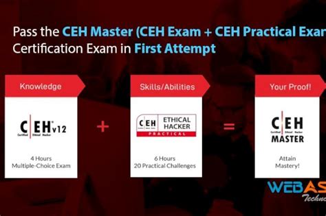How To Pass the Certified Ethical Hacking CEH v12 Certification Exam in ...