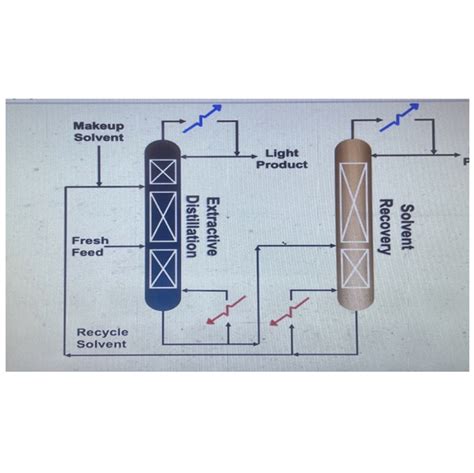 Image result for Paraj Distillation Column