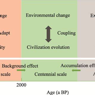 Nature and Human 的图像结果