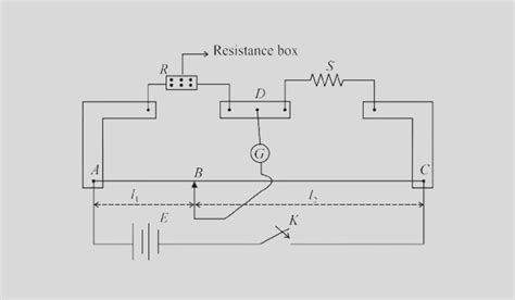 Image result for Meter Bridge Class 12