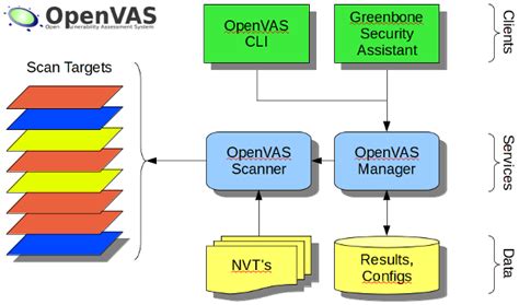 Image result for Using OpenVAS