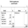Simran and Reema are partners sharing profits in the ratio of 3 : 2 ...