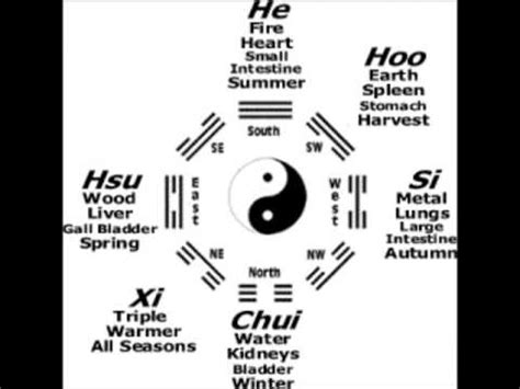 taoist six healing sounds 养生六字诀 - YouTube