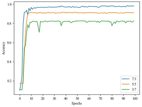 FMCW Radar Human Action Recognition Based on Asymmetric Convolutional ...