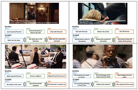 CE-BART: Cause-and-Effect BART for Visual Commonsense Generation