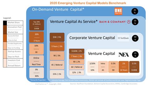 Venture Capital 的图像结果