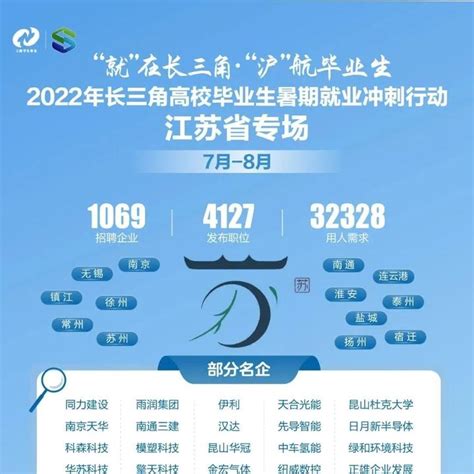 江苏省专场丨2022年长三角高校毕业生暑期就业冲刺行动 - 知乎