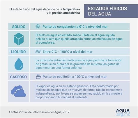 Agua - VerdEco - VERD03 - Agua