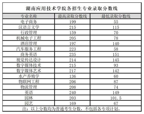 湖南2022年高考一分一段表_2022年湖南一分一段排名表参考