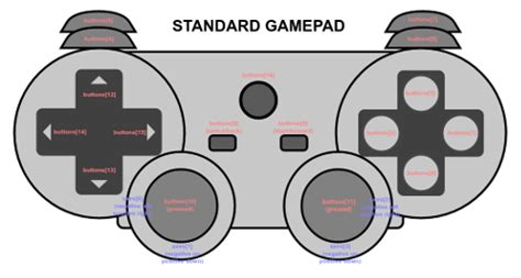 Image result for JavaScript Gamepad Key Codes