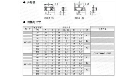 Fusible Resistors RF Termination Dummy Load Resistor 50 Ohm 250W – DC ...