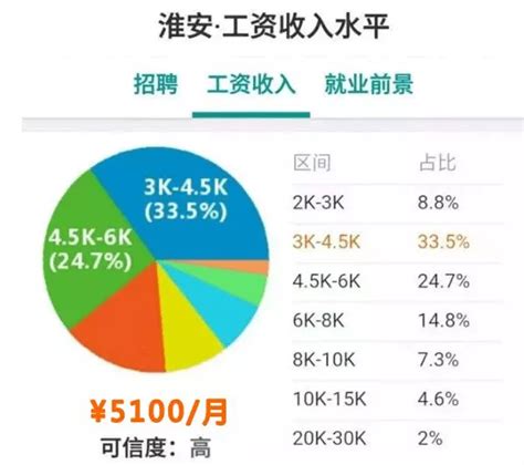 扬州城镇非私营单位“工资单”出炉 年平均工资破7万