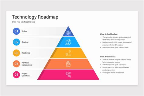 Technology RoadMap PowerPoint Template 的图像结果