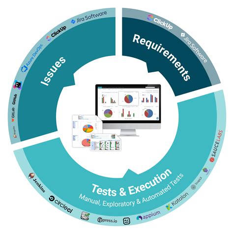 PractiTest Tutorial 的图像结果