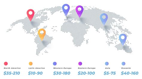 Outsource Web Development 的图像结果